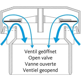 Belüftungsventil DN20 für Siphon