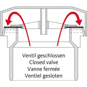 Bel&uuml;ftungsventil DN20 f&uuml;r Siphon